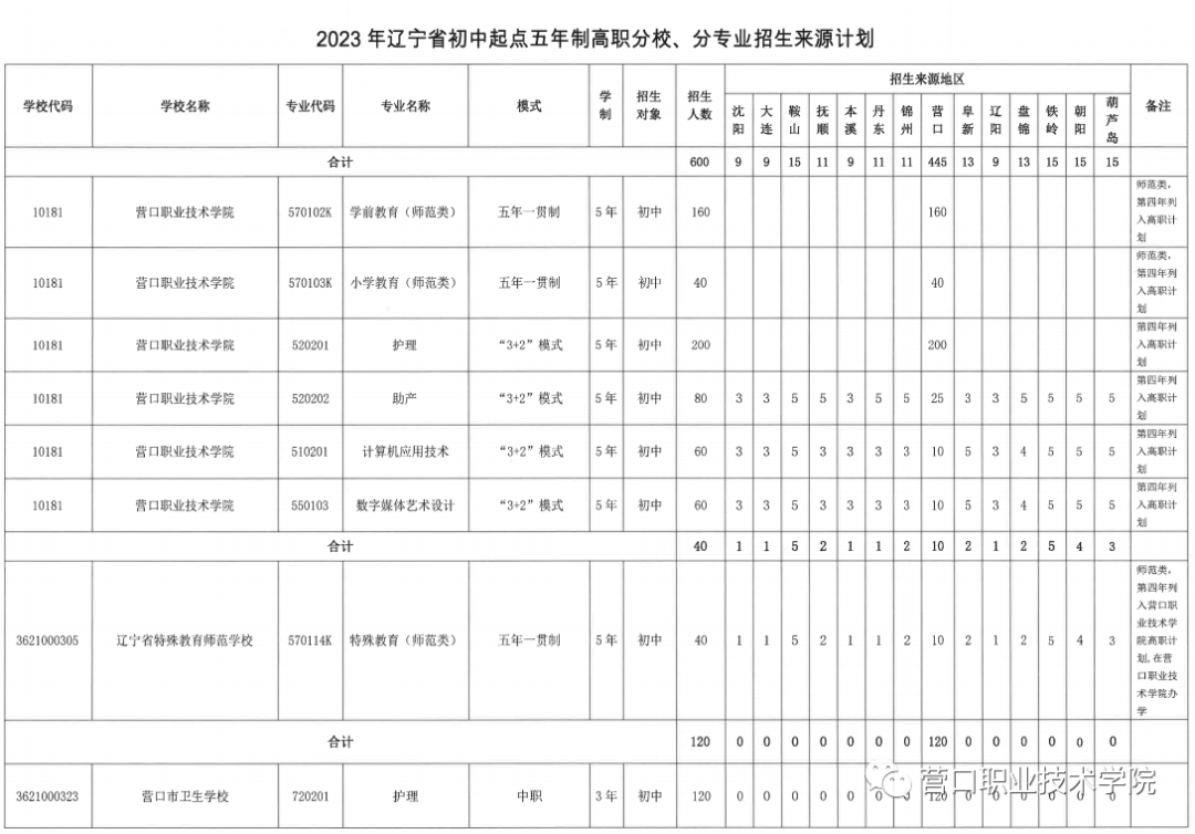 遼寧職業學院aic_遼寧學院職業技能測試補考_遼寧職業學院官網crp