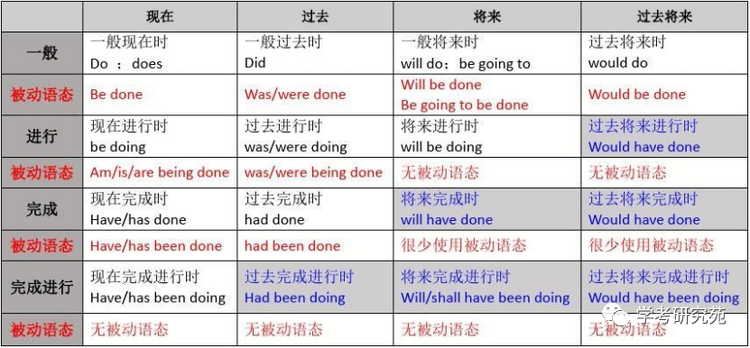 被动结构语态的定义_被动语态的结构_被动语态结构构成