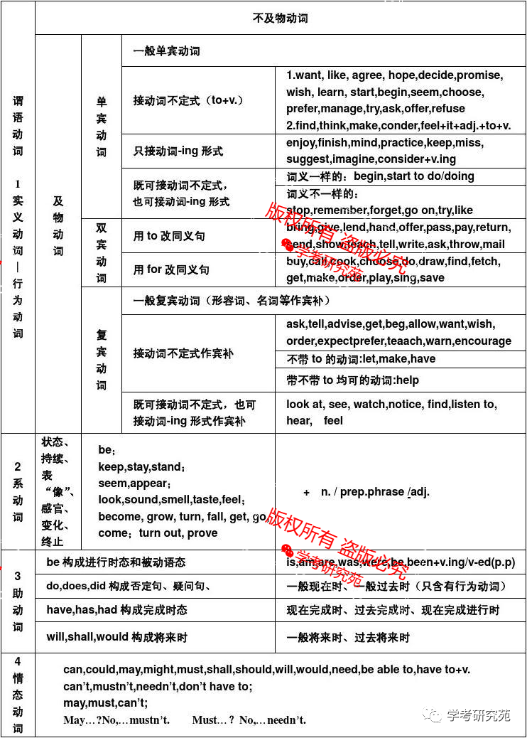 被动语态结构构成_被动结构语态的定义_被动语态的结构