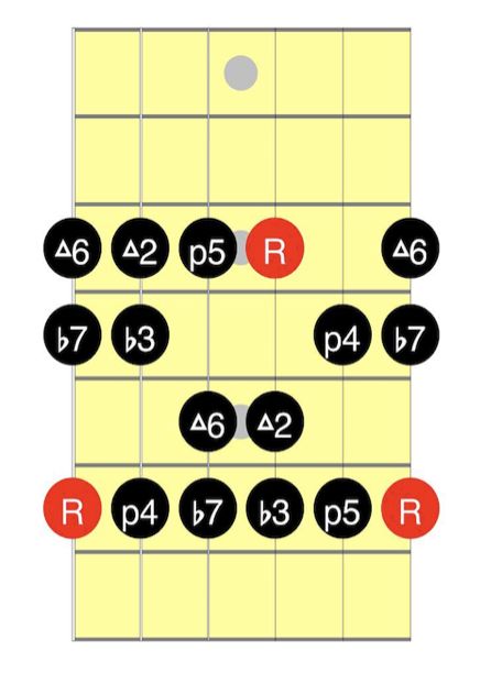 d多利亚调式音阶练习指型①练习指型②练习指型③练习iii.