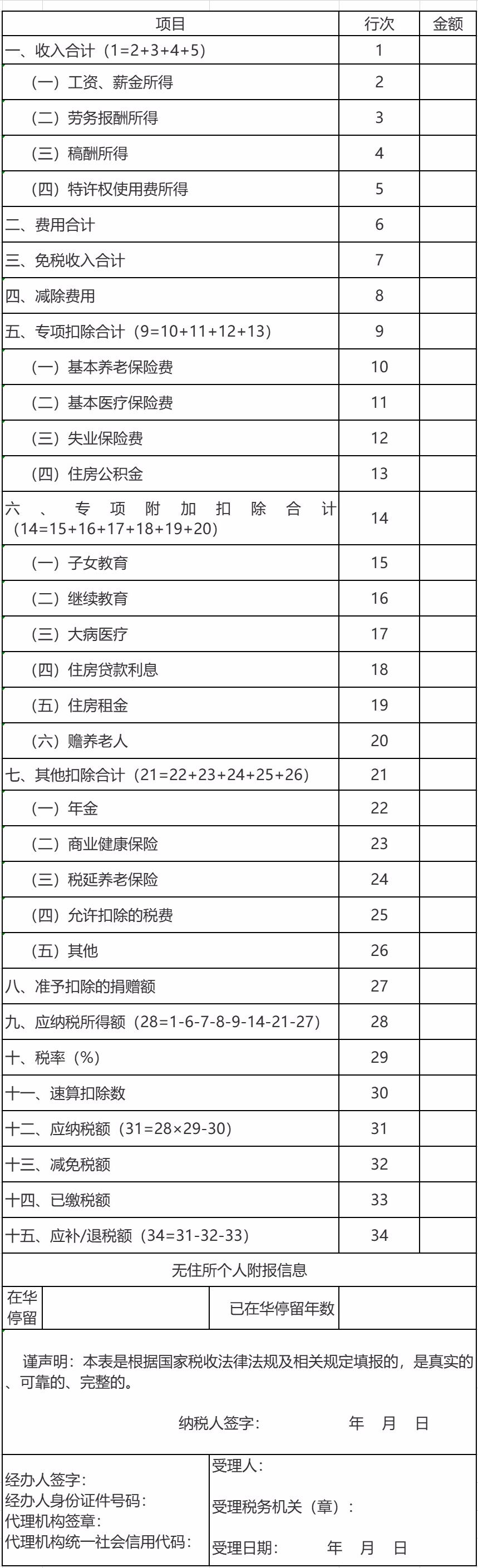 个人所得税年度自行纳税申报表填写说明 税收实务 纳税网