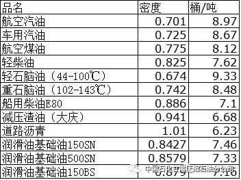 汽油升换算成吨的公式