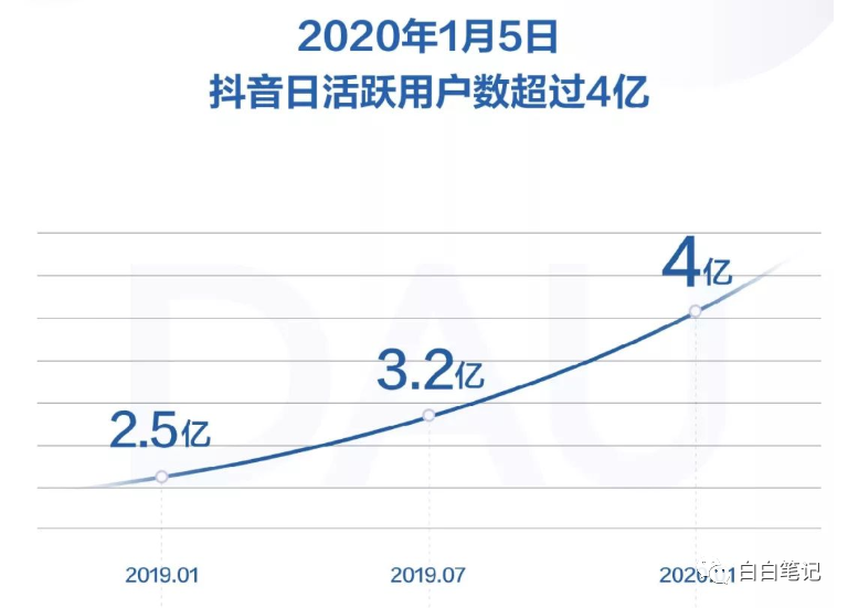 短视频行业的swot分析 以抖音为例 抖音营销