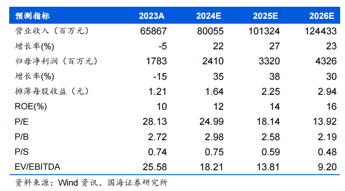 2024年05月04日 浪潮信息股票