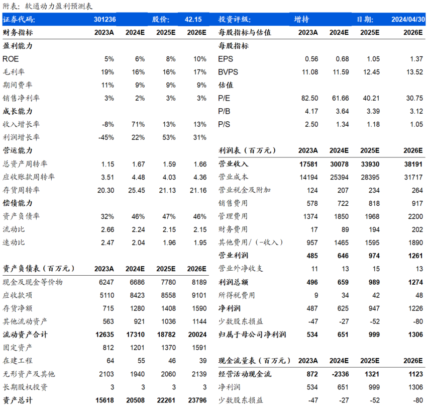 2024年06月23日 软通动力股票