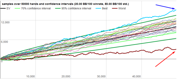想像职牌一样处理让人心塞的下风期？看过你就懂了