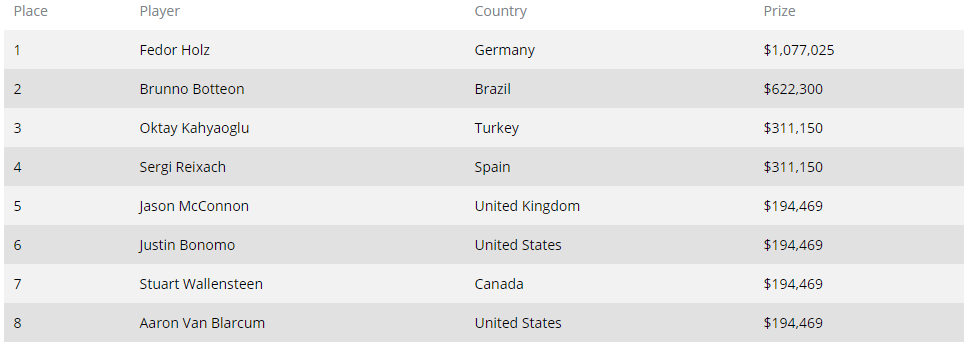 GG扑克官方下载