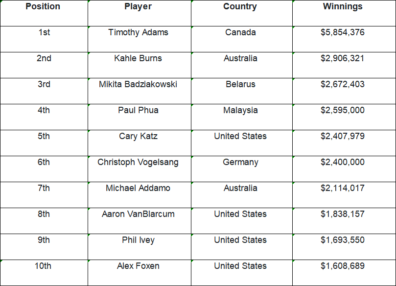 GG扑克官方下载