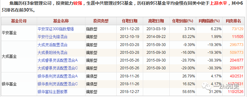 干货|实用的基金诊断工具