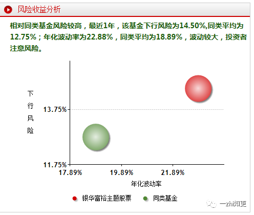 干货|实用的基金诊断工具