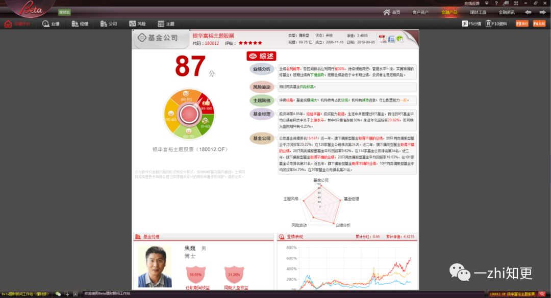 干货|实用的基金诊断工具
