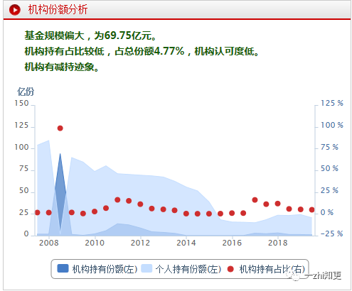 干货|实用的基金诊断工具