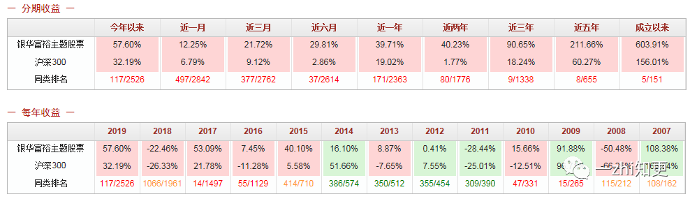 干货|实用的基金诊断工具