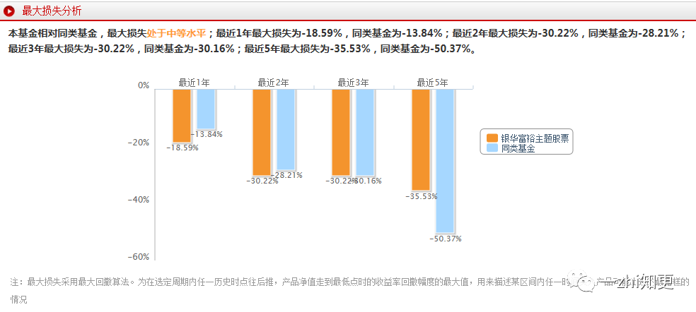 干货|实用的基金诊断工具