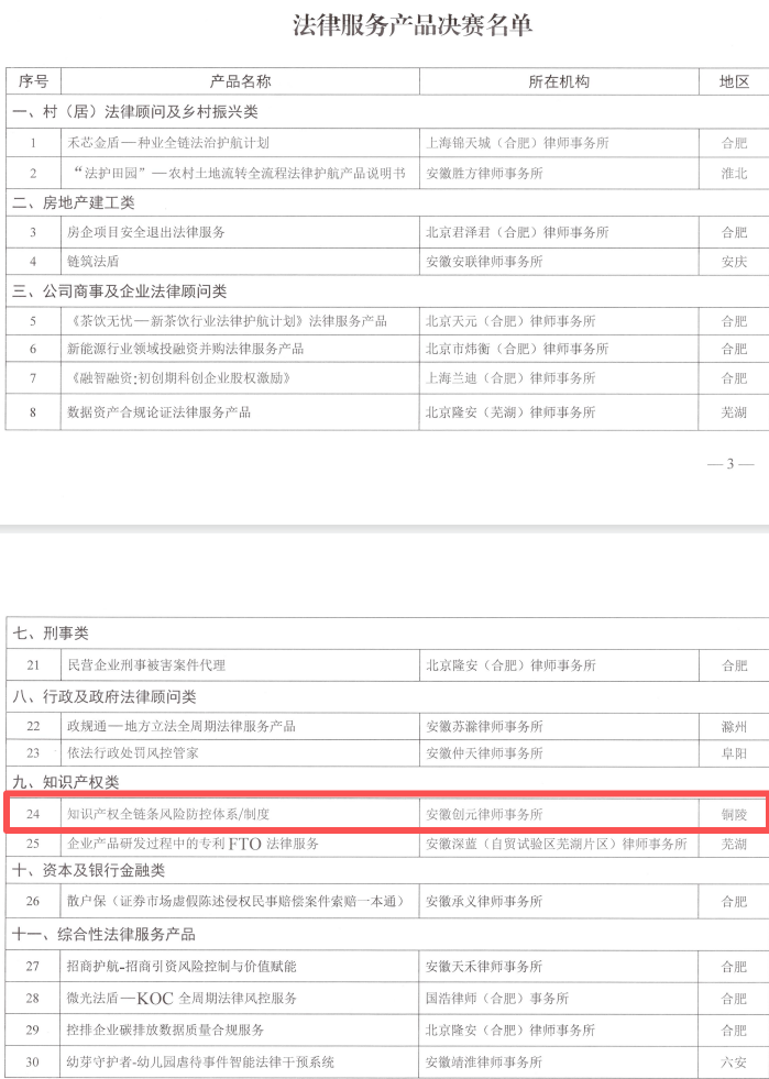安徽创元律师事务所知识产权团队成功晋级全省法律服务产品创新大赛决赛