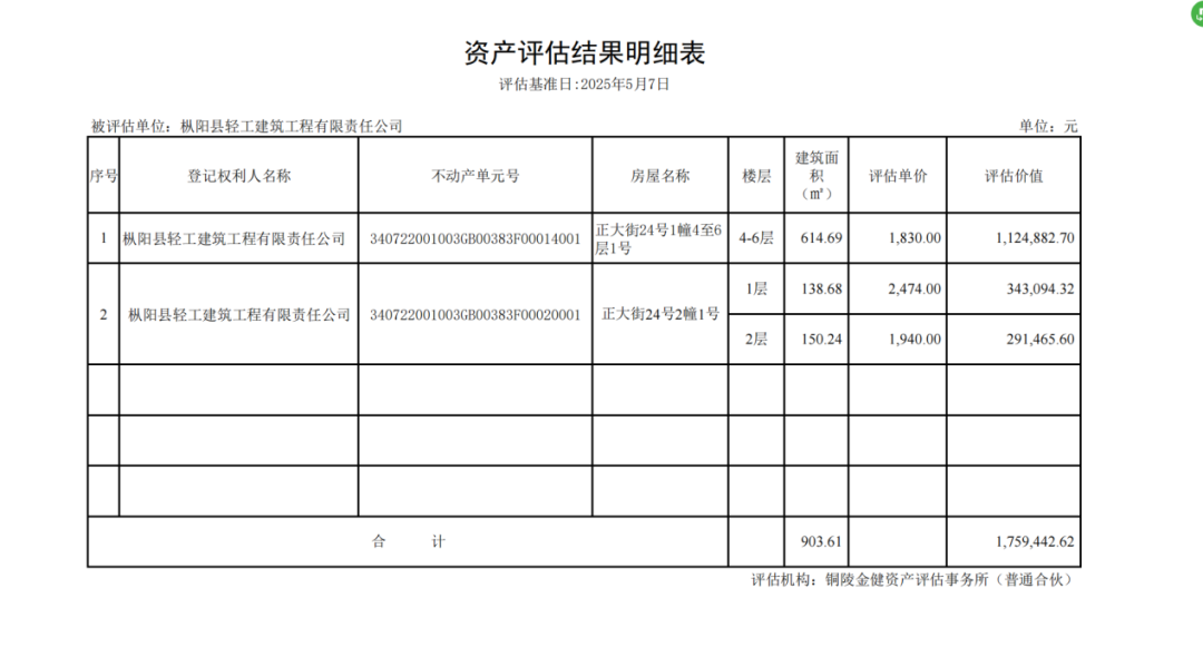 创元公告|枞阳县轻工建筑工程有限责任公司破产清算案遴选拍卖机构公告