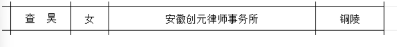 创元荣誉|祝贺我所查昊律师成功入选安徽省律师协会青年律师人才库