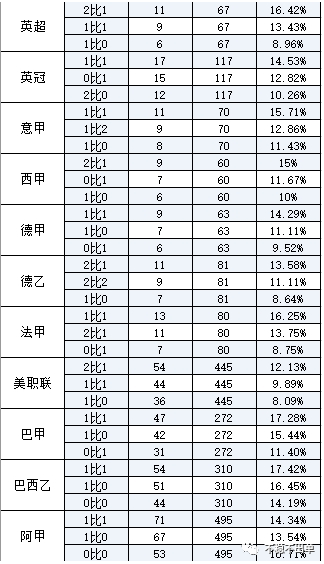 小球经验心得_心得经验总结_心得与经验