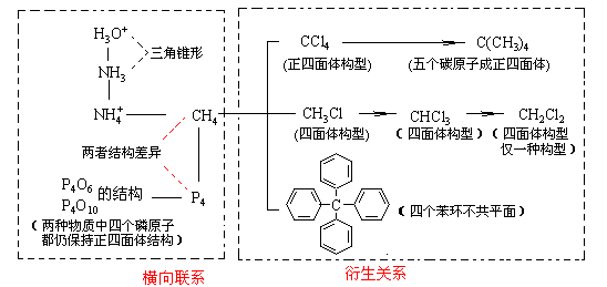 【知识点】物质结构