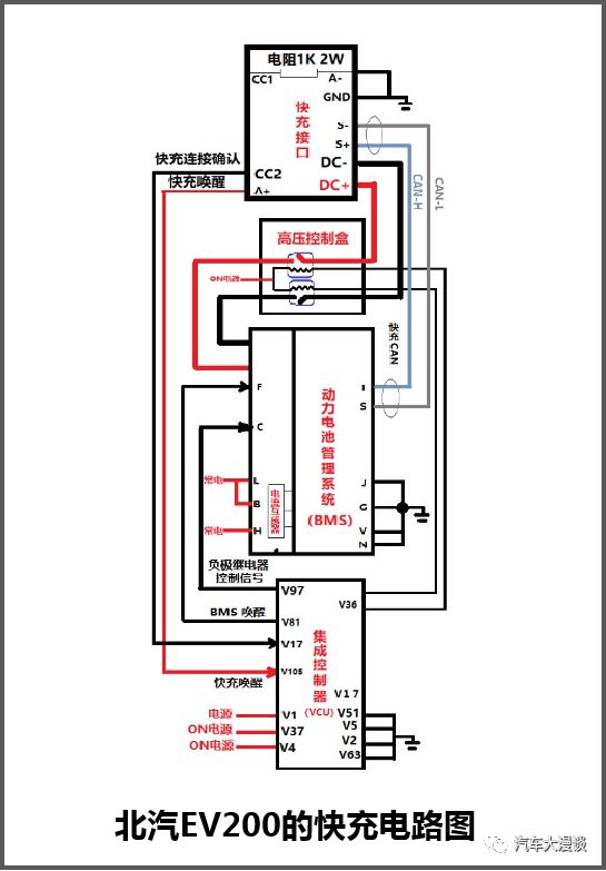 汽车研发：充电枪结构设计、控制及测试要求解析！