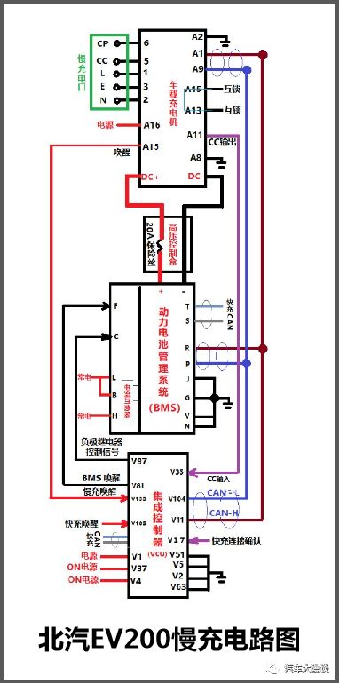 汽车研发：充电枪结构设计、控制及测试要求解析！