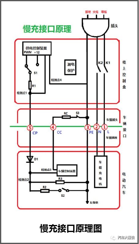 汽车研发：充电枪结构设计、控制及测试要求解析！