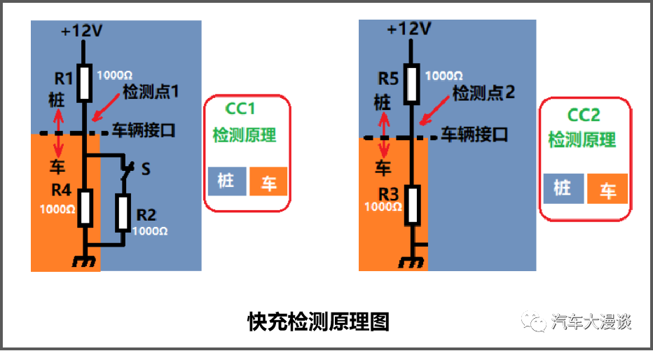 汽车研发：充电枪结构设计、控制及测试要求解析！