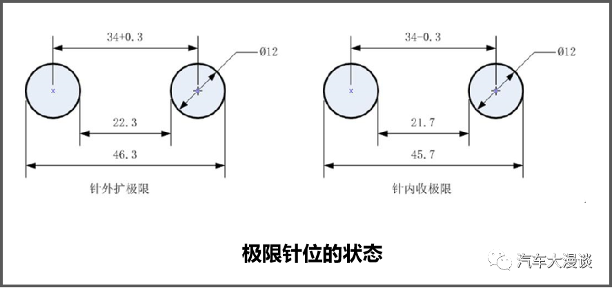 汽车研发：充电枪结构设计、控制及测试要求解析！
