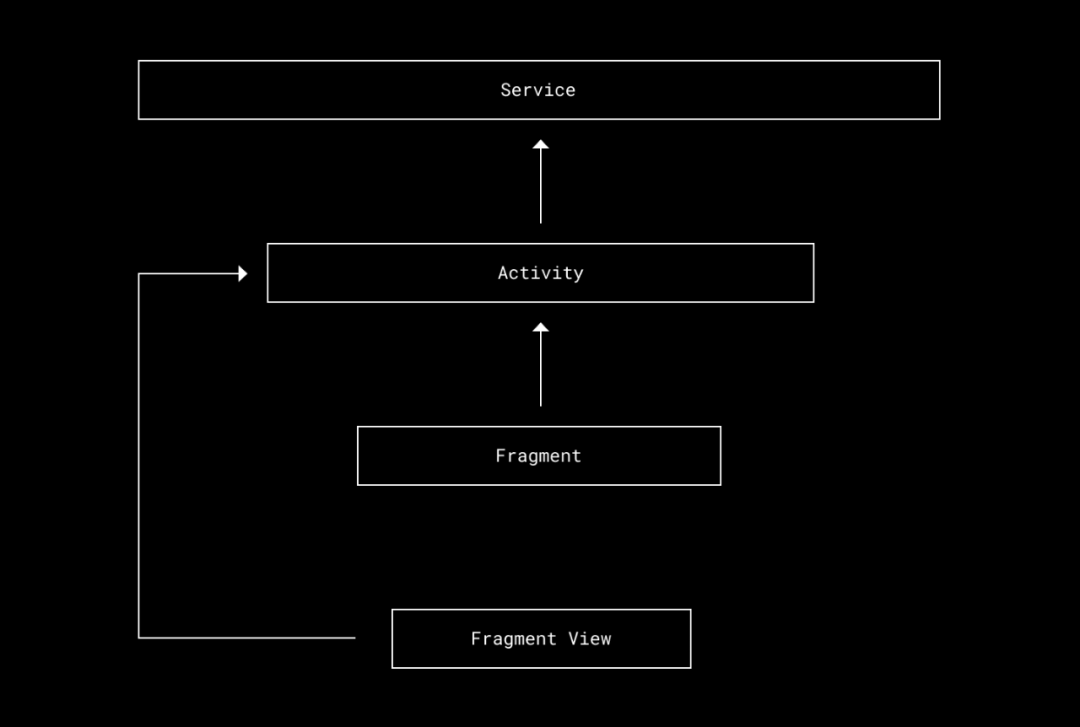 java内存泄漏的原因_java hash map内存泄漏_java内存泄漏