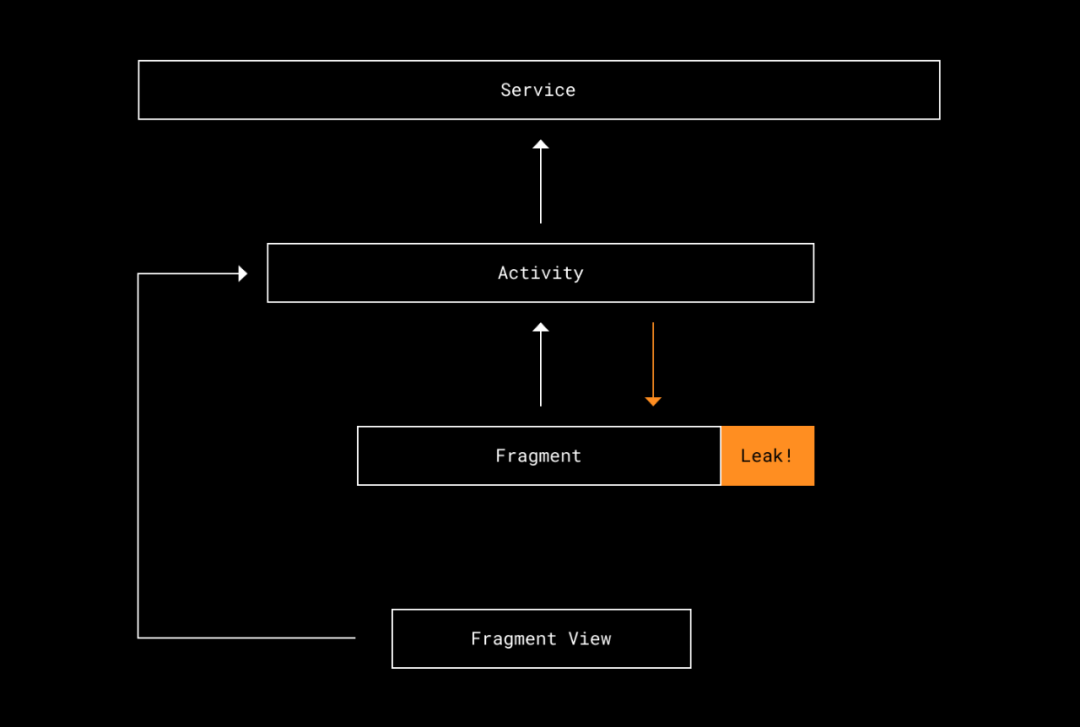 java hash map内存泄漏_java内存泄漏_java内存泄漏的原因