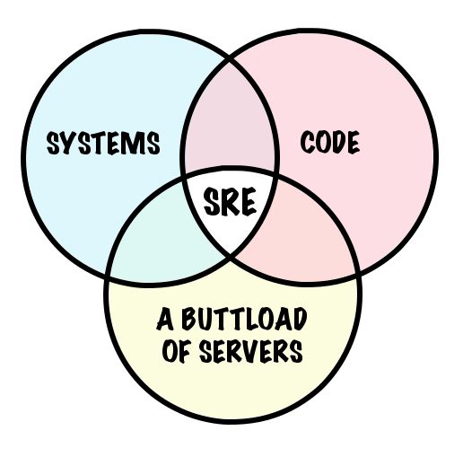 如何成为SRE？先了解这些真相和面试情况插图