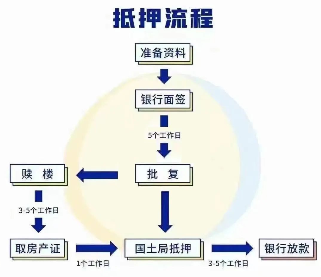 常熟梅李镇民间房子抵押贷款不看征信查询(图1)