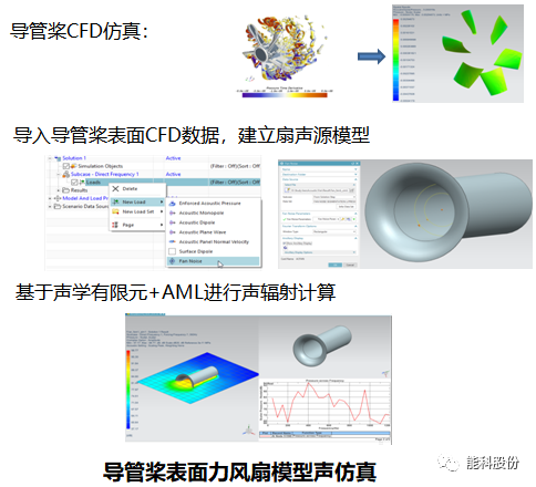 水下声辐射机理与仿真分析的图6