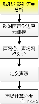 水下声辐射机理与仿真分析的图7