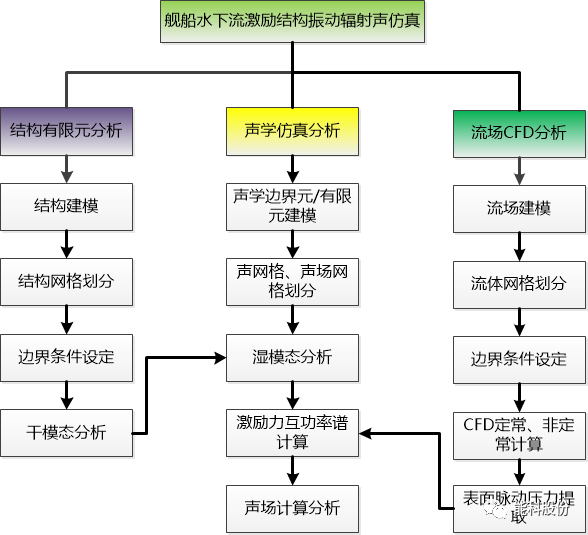 水下声辐射机理与仿真分析的图9