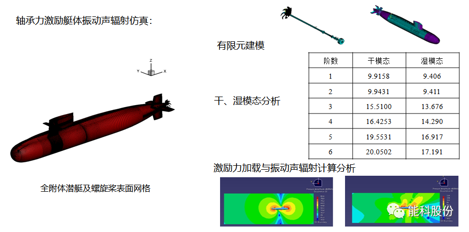 水下声辐射机理与仿真分析的图4