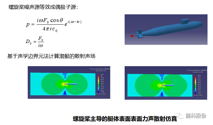 水下声辐射机理与仿真分析的图8