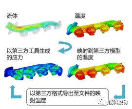 STAR-CCM+流固模态-双向流固耦合案例的图3