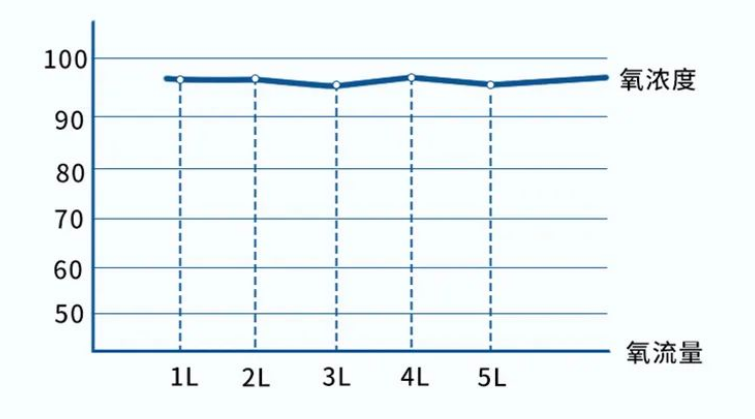 什么是制氧机抢购制氧机？你可能需要了解这些→_https://www.jmylbn.com_新闻资讯_第6张