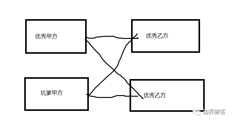 论安全甲方乙方相互关系 - 信息安全知识库