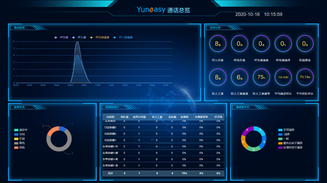 云翌客服型呼叫中心解决方案让东犁文化服务领先一步