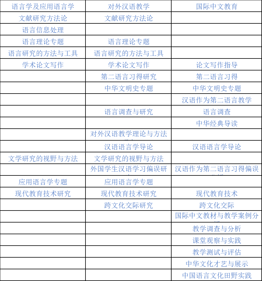 武大的學費是多少_武大學費_武大學分學費