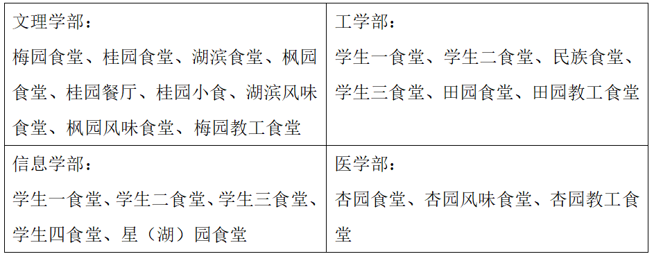 武大學分學費_武大學費_武大的學費是多少