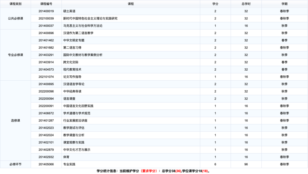 武大學費_武大的學費是多少_武大學分學費