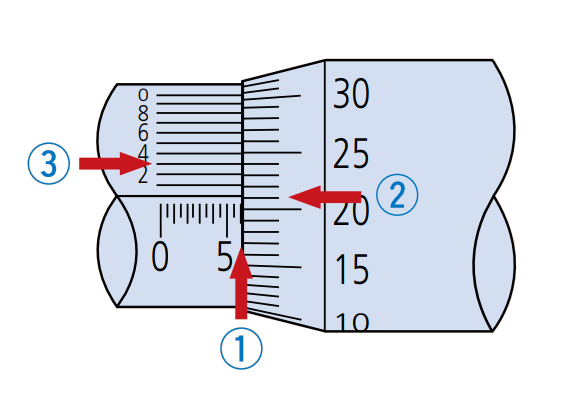 游标卡尺和千分尺你真的会读吗？看完此文终于搞明白了的图4