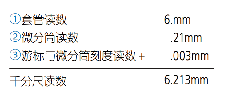游标卡尺和千分尺你真的会读吗？看完此文终于搞明白了的图5