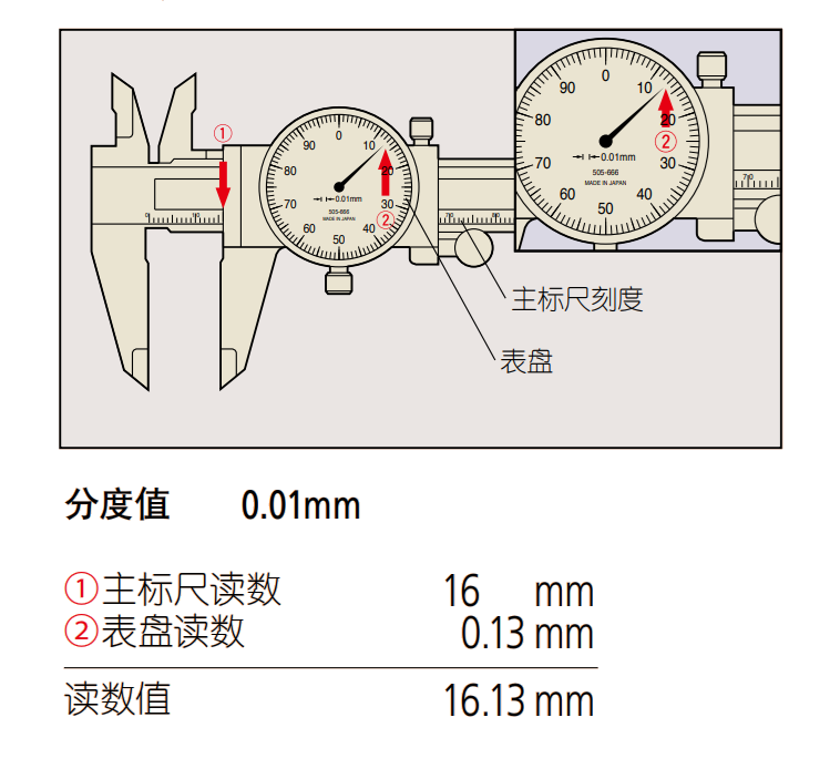 游标卡尺和千分尺你真的会读吗？看完此文终于搞明白了的图14