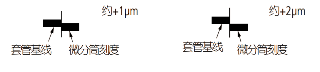 游标卡尺和千分尺你真的会读吗？看完此文终于搞明白了的图3