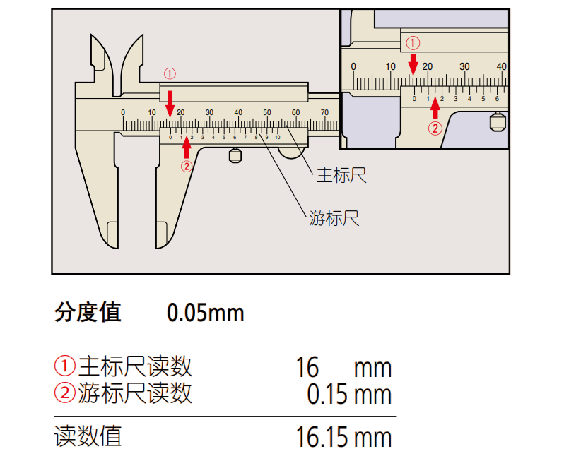 游标卡尺和千分尺你真的会读吗？看完此文终于搞明白了的图13