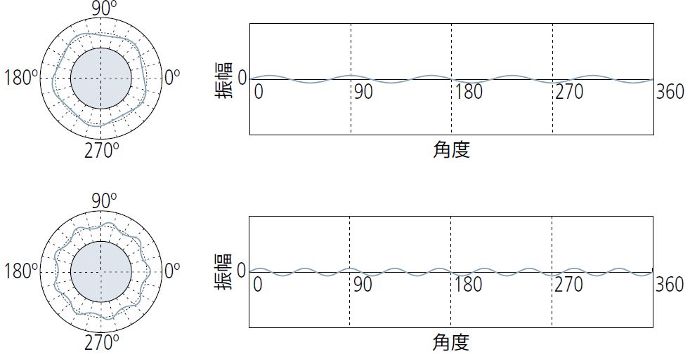 制造业的一道硬菜：圆度的图25